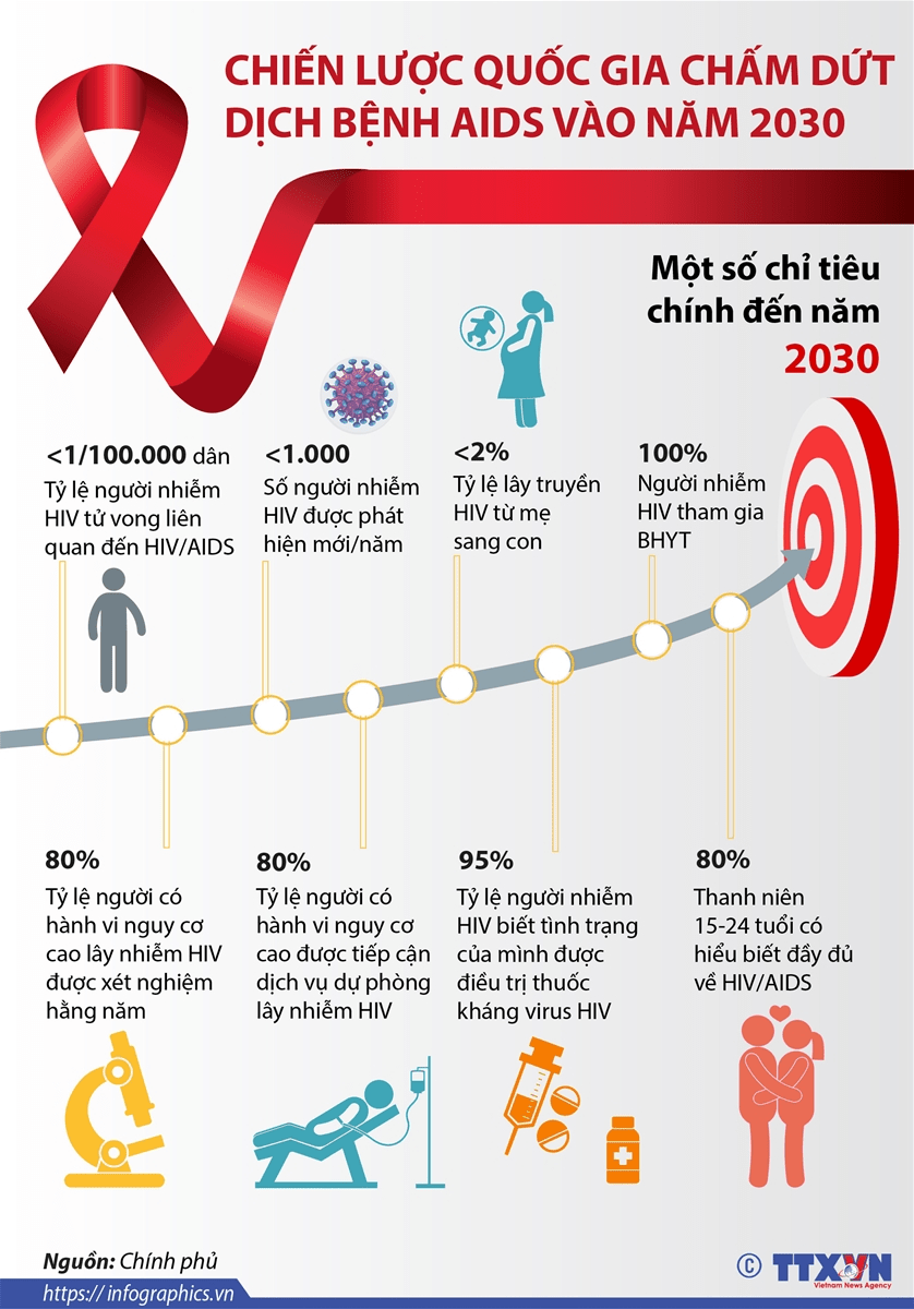 Bệnh HIV và những điều ít người biết